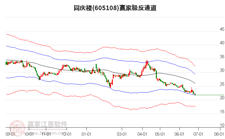 605108同庆楼赢家极反通道工具