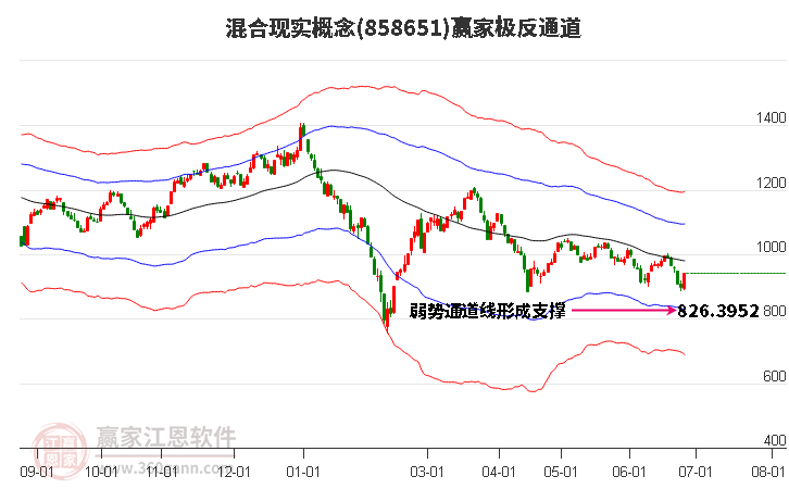 858651混合现实赢家极反通道工具