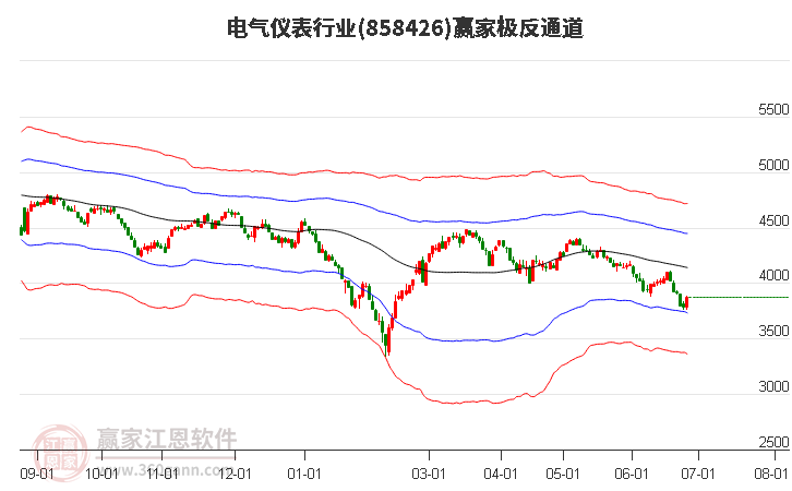 858426電氣儀表贏家極反通道工具 858426電氣儀表贏家極反通道工具
