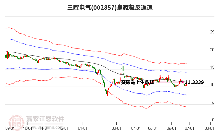 002857三暉電氣贏家極反通道工具 002857三暉電氣贏家極反通道工具