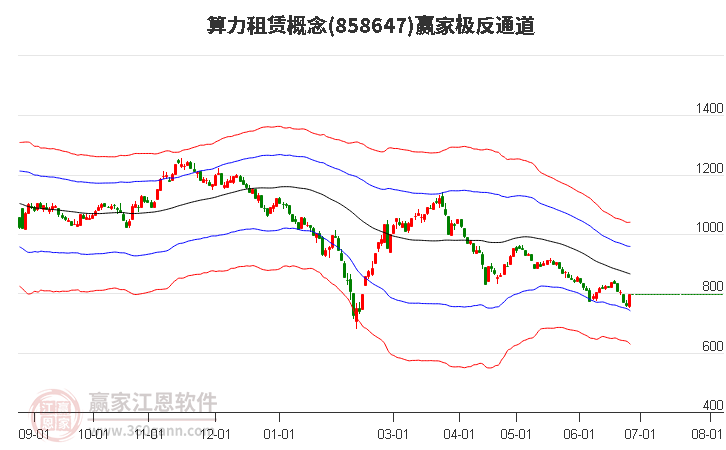 858647算力租赁赢家极反通道工具