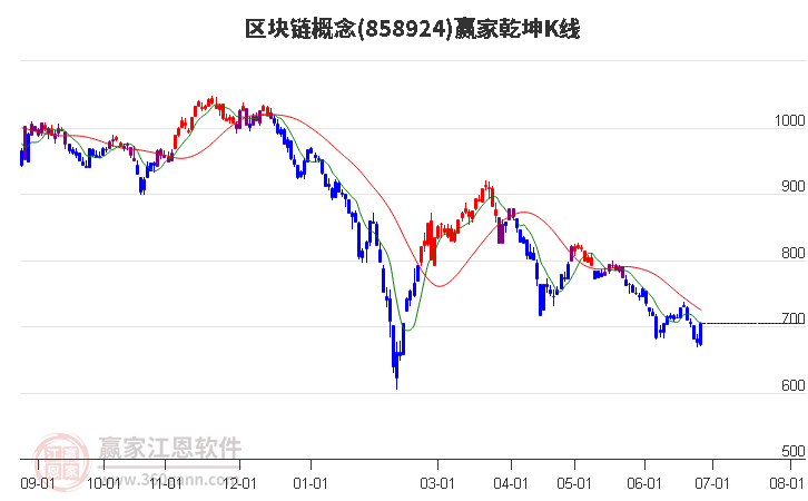 858924区块链赢家乾坤K线工具