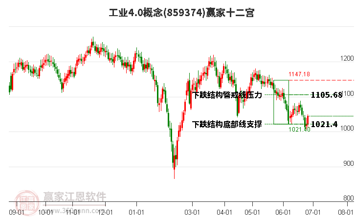 859374工業(yè)4.0贏家十二宮工具