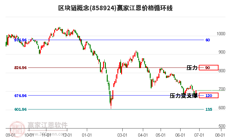 区块链概念江恩价格循环线工具