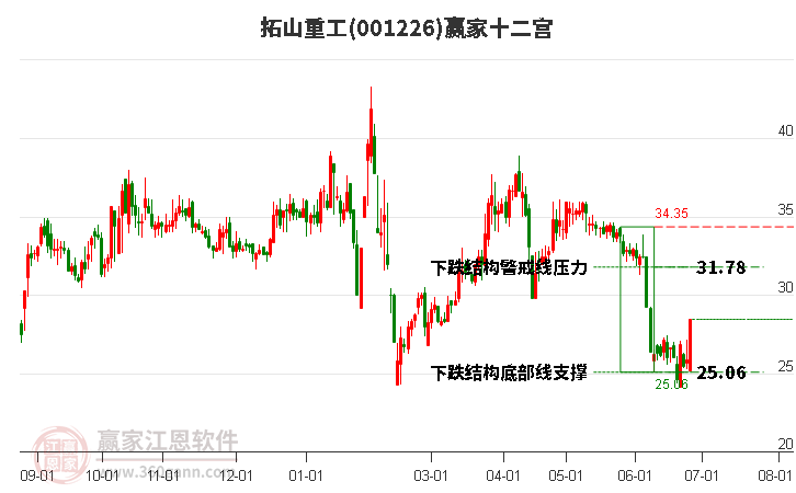 001226拓山重工贏家十二宮工具