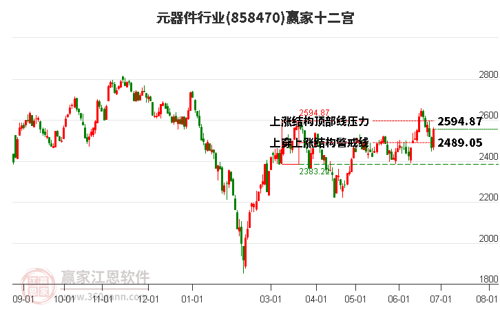 858470元器件赢家十二宫工具