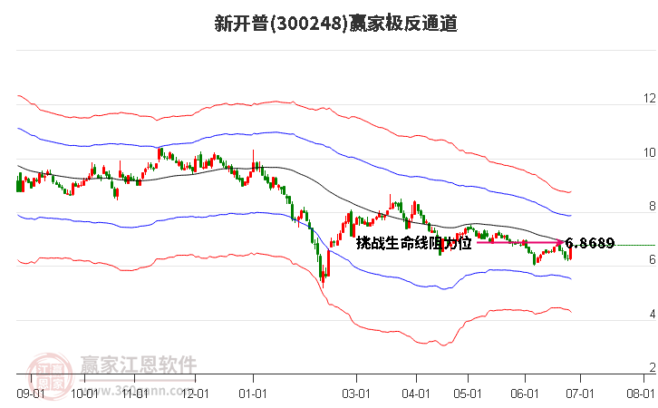 300248新开普赢家极反通道工具