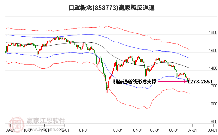 858773口罩赢家极反通道工具