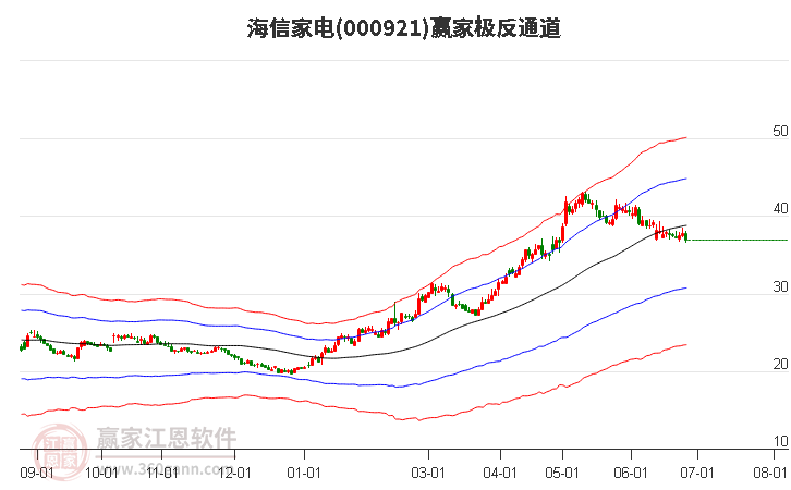 海信家电