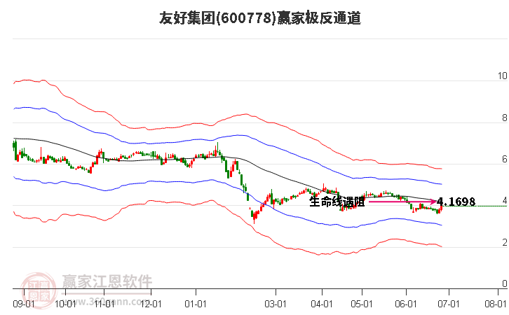 600778友好集團(tuán)贏家極反通道工具
