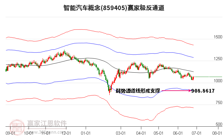 859405智能汽車贏家極反通道工具
