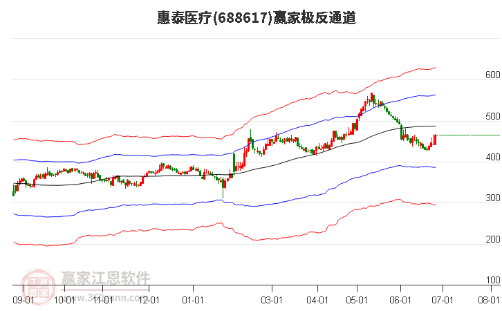 688617惠泰醫(yī)療贏家極反通道工具 688617惠泰醫(yī)療贏家極反通道工具