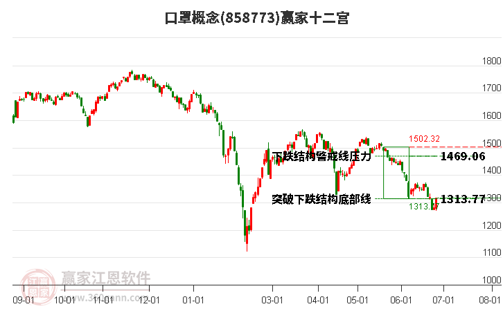 858773口罩赢家十二宫工具