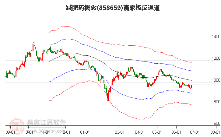 858659減肥藥贏家極反通道工具