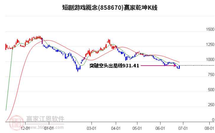 858670短剧游戏赢家乾坤K线工具