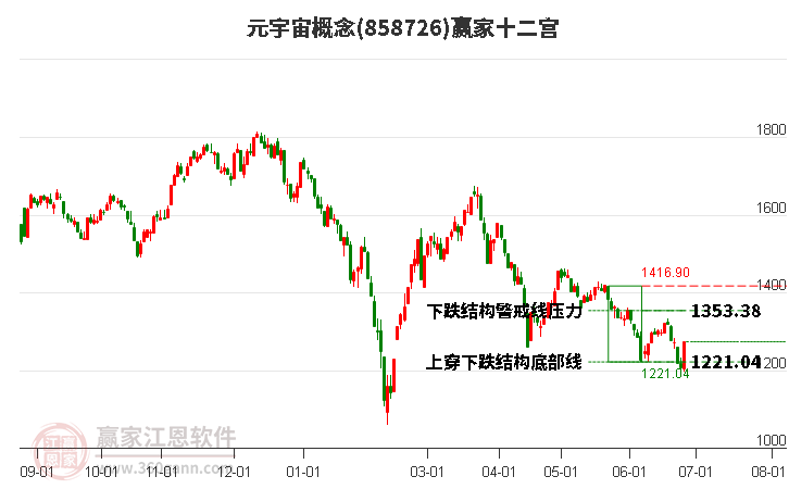 858726元宇宙贏家十二宮工具 858726元宇宙贏家十二宮工具