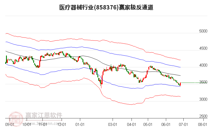 858376医疗器械赢家极反通道工具