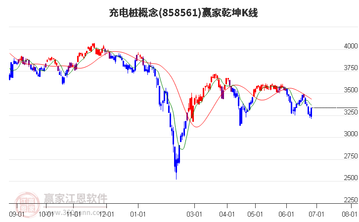 858561充电桩赢家乾坤K线工具