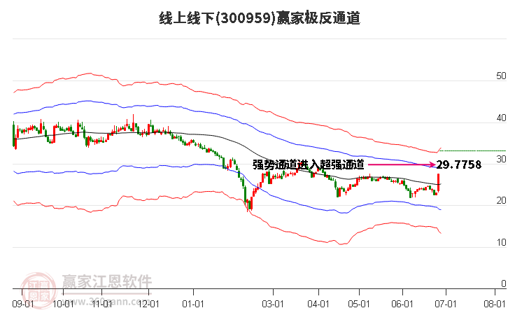 300959線上線下贏家極反通道工具 300959線上線下贏家極反通道工具