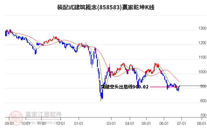858583裝配式建筑贏家乾坤K線工具 858583裝配式建筑贏家乾坤K線工具
