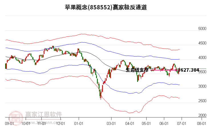 858552苹果赢家极反通道工具