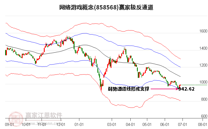 858568网络游戏赢家极反通道工具