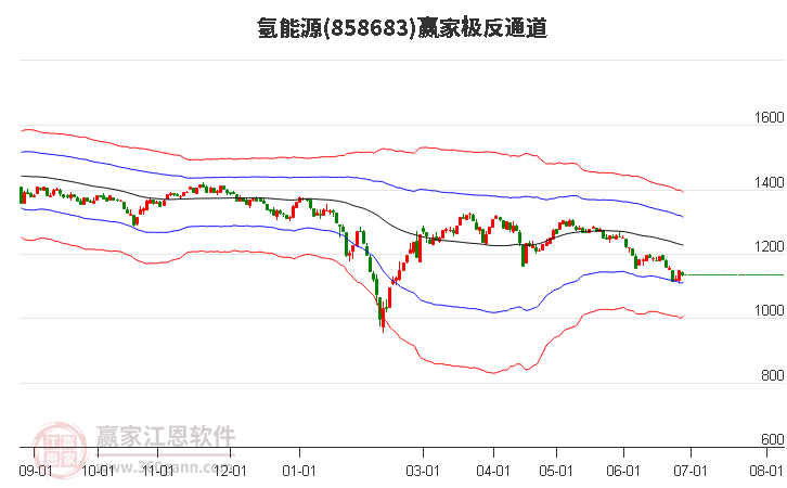 858683氢能源赢家极反通道工具