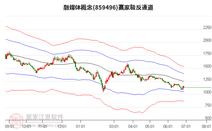 859496融媒體贏家極反通道工具 859496融媒體贏家極反通道工具
