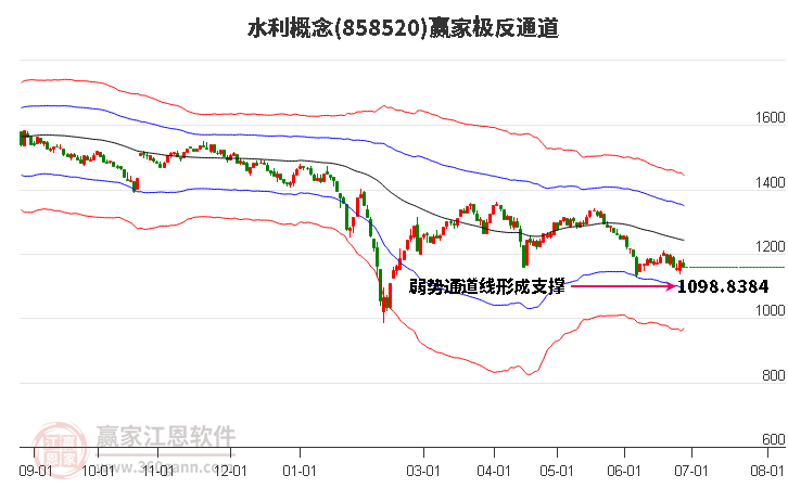 858520水利赢家极反通道工具