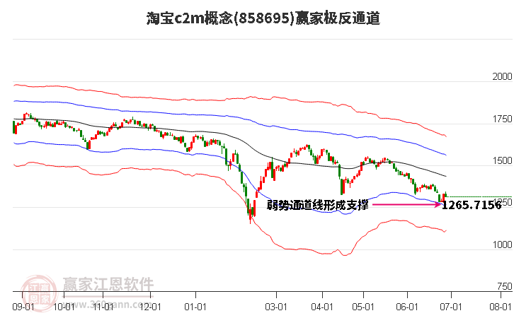 858695淘宝c2m赢家极反通道工具