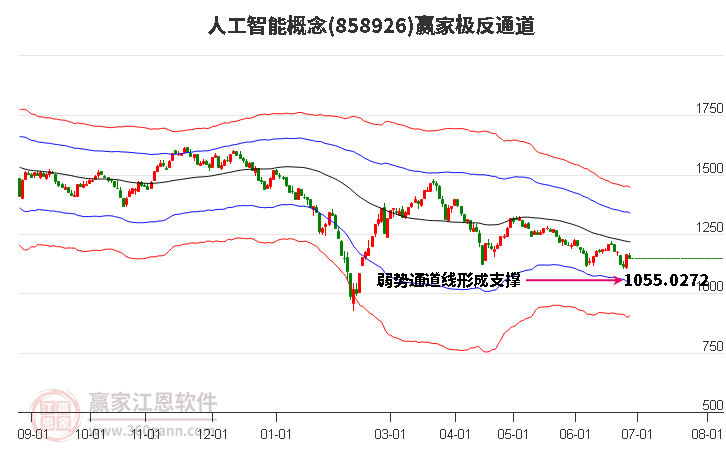 858926人工智能贏家極反通道工具