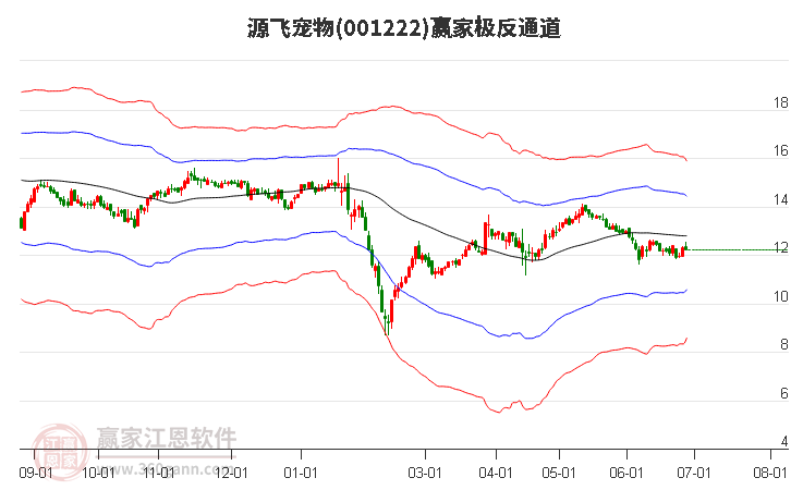 001222源飞宠物赢家极反通道工具