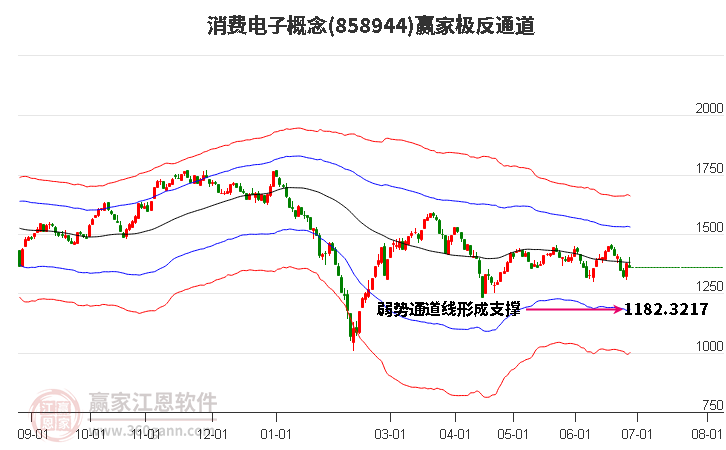 858944消费电子赢家极反通道工具