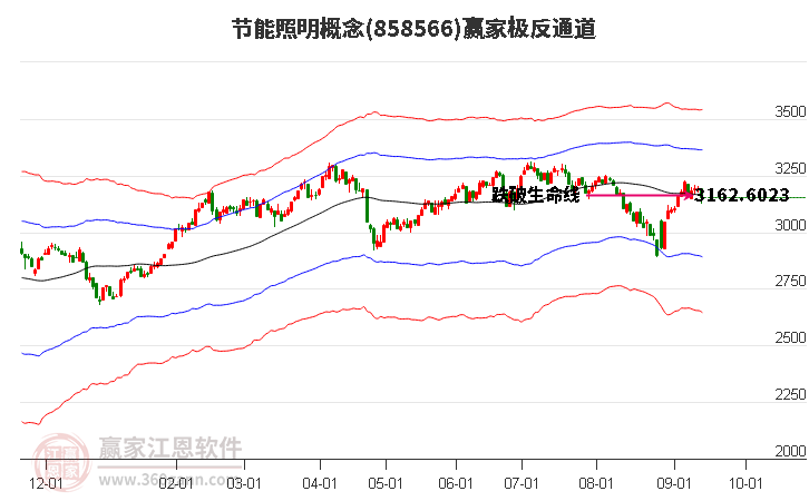 858566節(jié)能照明贏家極反通道工具 858566節(jié)能照明贏家極反通道工具