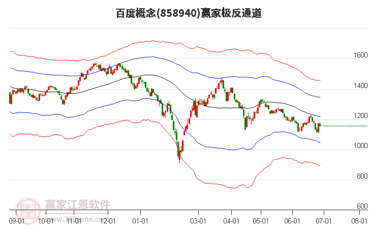 858940百度赢家极反通道工具