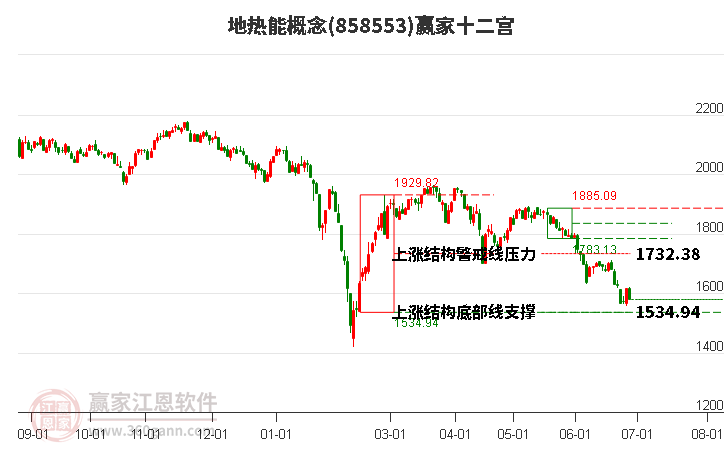 858553地热能赢家十二宫工具