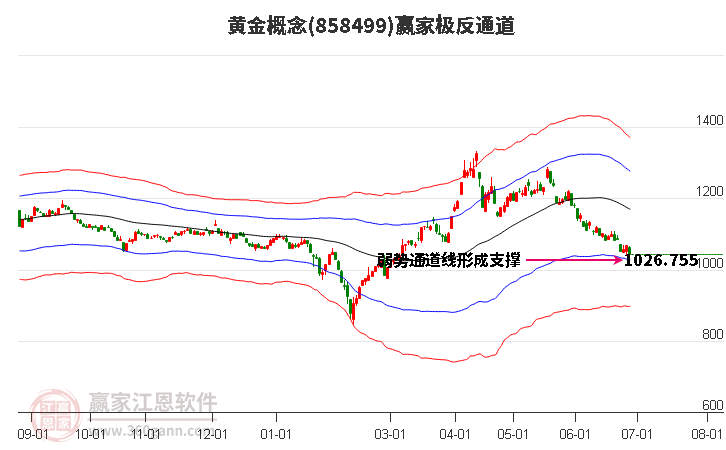 858499黃金贏家極反通道工具 858499黃金贏家極反通道工具