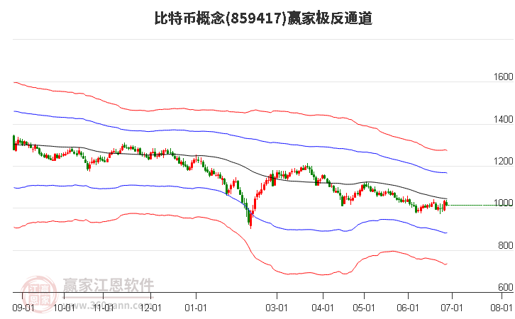 859417比特幣贏家極反通道工具