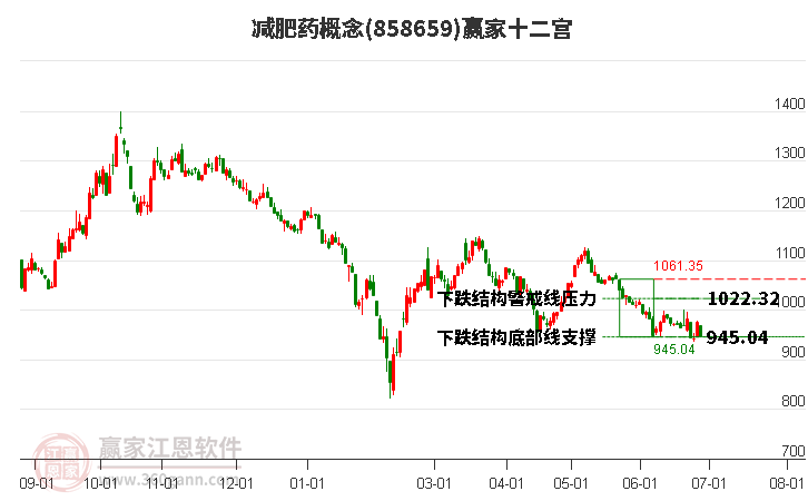 858659減肥藥贏家十二宮工具 858659減肥藥贏家十二宮工具