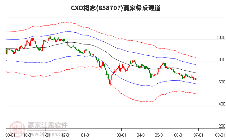 858707CXO贏家極反通道工具 858707CXO贏家極反通道工具