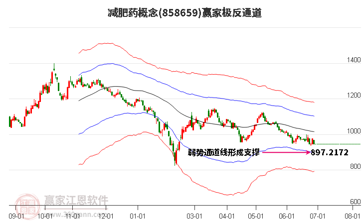 858659减肥药赢家极反通道工具