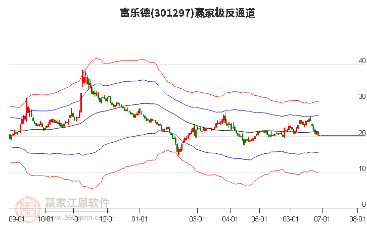 301297富乐德赢家极反通道工具