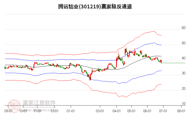 301219騰遠(yuǎn)鈷業(yè)贏家極反通道工具