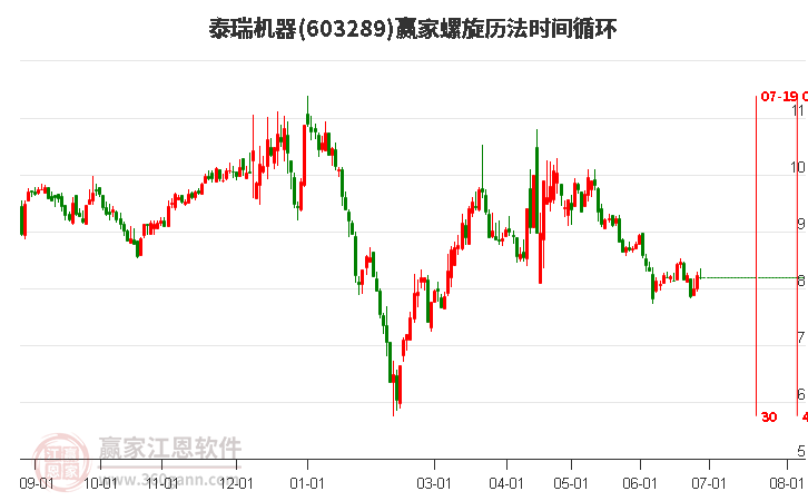 603289泰瑞机器螺旋历法时间循环工具