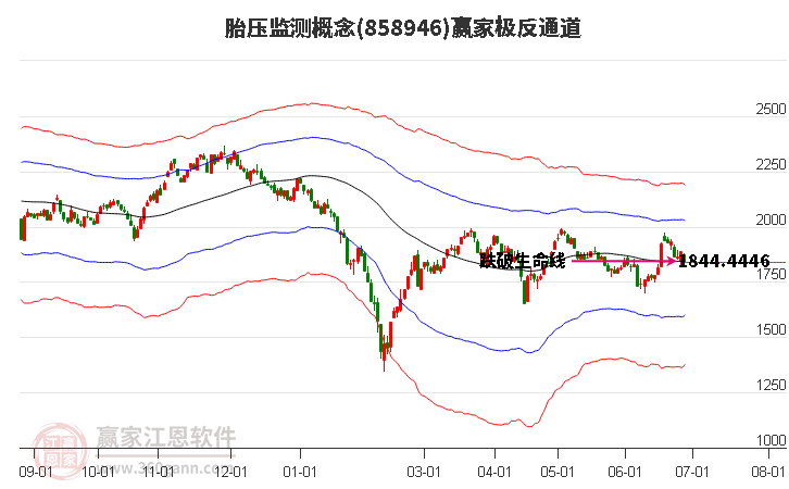 858946胎壓監(jiān)測(cè)贏家極反通道工具