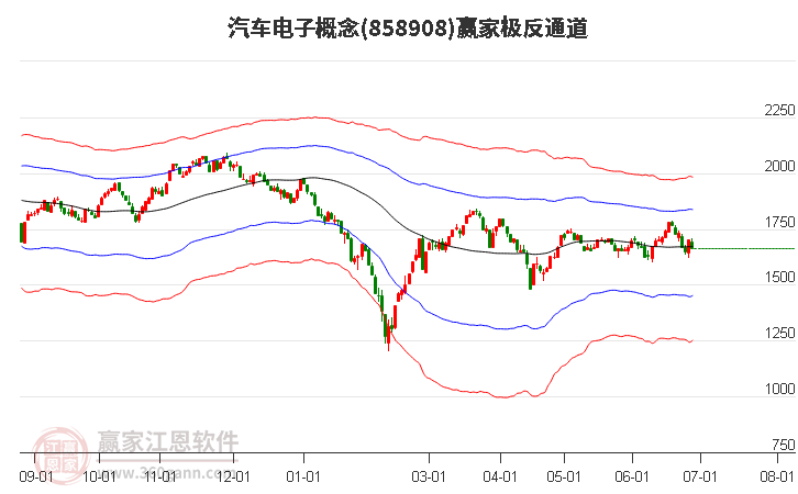 858908汽车电子赢家极反通道工具