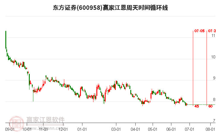 东方证券股票最新交易费 27170727l5kc.jpg