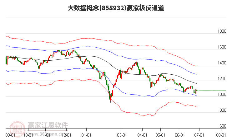 大數(shù)據(jù)