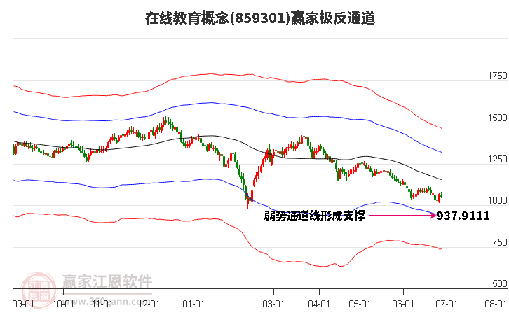 859301在线教育赢家极反通道工具