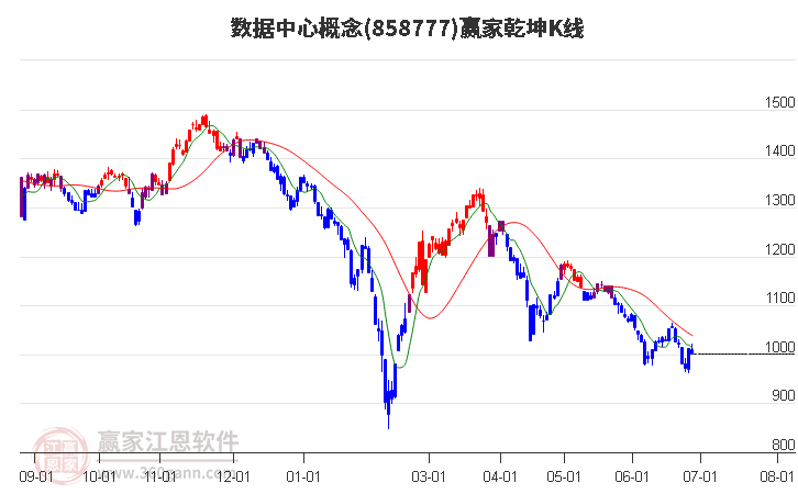 858777数据中心赢家乾坤K线工具